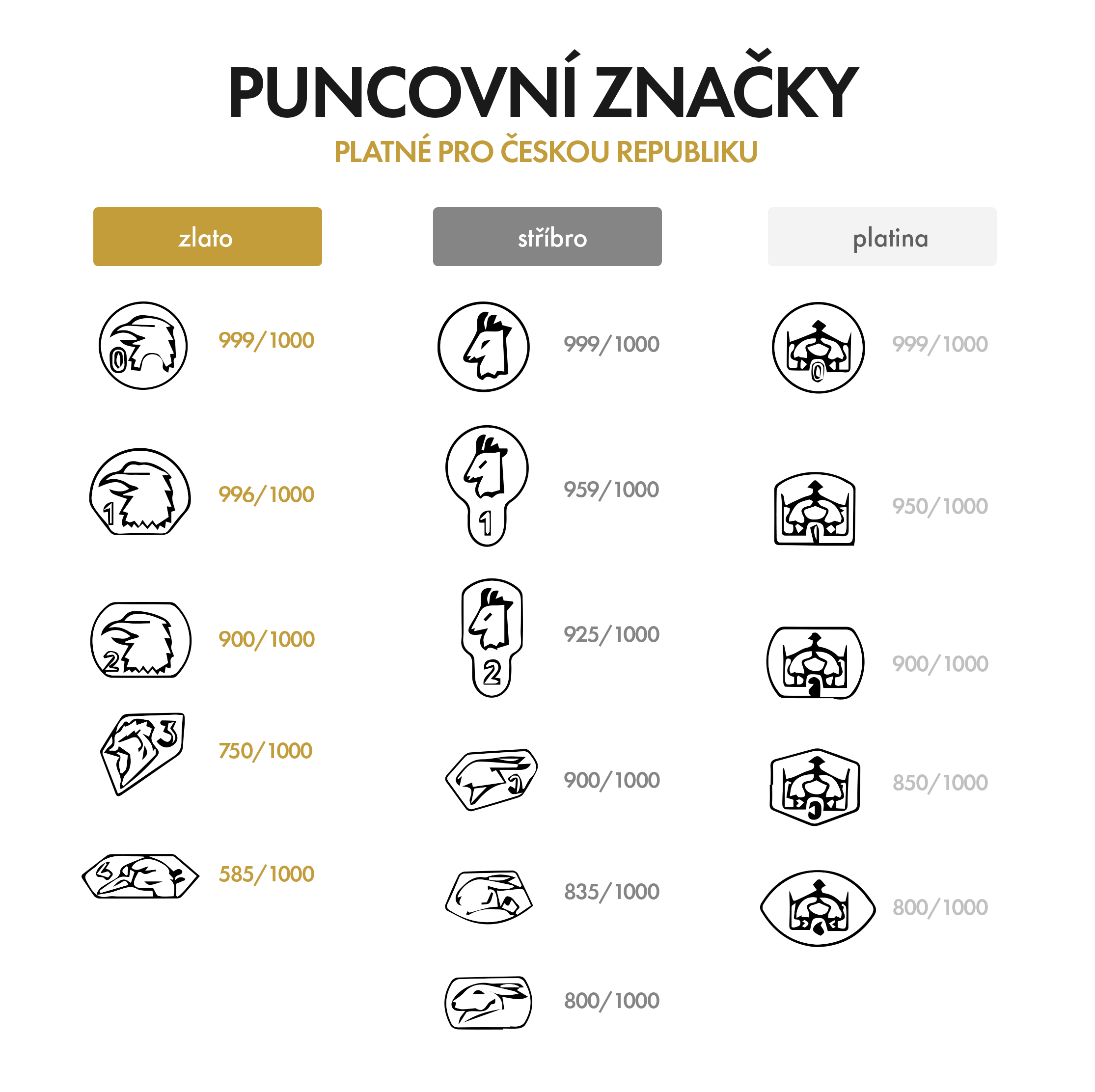 puncovniznacky